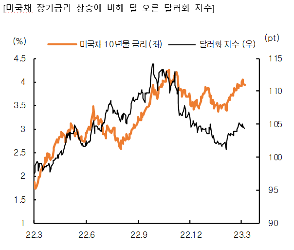 [마켓PRO] "다시 오르는 환율…작년과 달라진 이것에 주목해라"