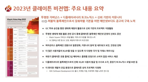 2023년 클레이튼 비전맵 / 사진=클레이튼 재단