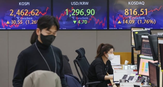 전일인 6일 오후 서울 중구 하나은행 본점 딜링룸. 사진=연합뉴스