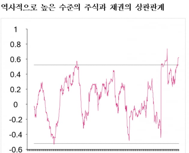 [마켓PRO] "60대 40 자산배분, 올해는 통한다…만기매칭형 채권 ETF도 주목"