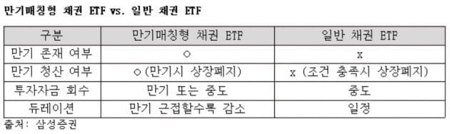 [마켓PRO] "60대 40 자산배분, 올해는 통한다…만기매칭형 채권 ETF도 주목"