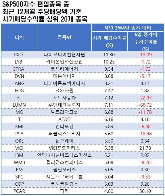 미국주식 배당금 순위（방문:CXAIG.com）Z4Vsq em Promoção na Shopee Brasil 2023