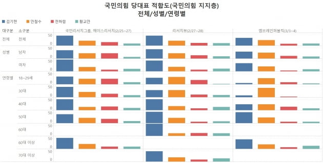 그래프=신현보 한경닷컴 기자