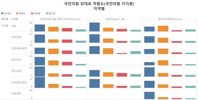 그래프=신현보 한경닷컴 기자