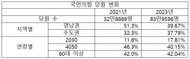 표=신현보 한경닷컴 기자