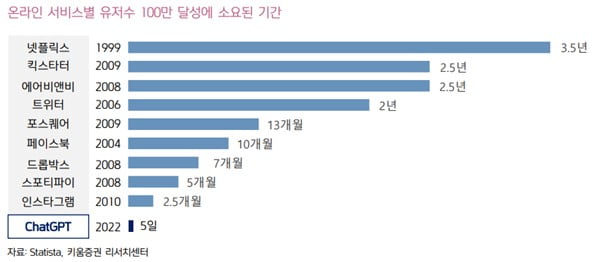 [마켓PRO] 세계적인 챗GPT 열풍…ETF로 관련 테마에 올라타는 법