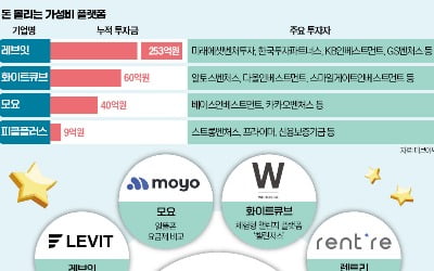 "체리슈머 잡아라"…요즘 뜨는 가성비 플랫폼 [인포그래픽]