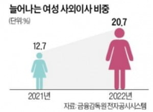 줄잇는 영입제안…올해도 '법조인 사외이사' 북적 [김진성의 로펌인사이드] 