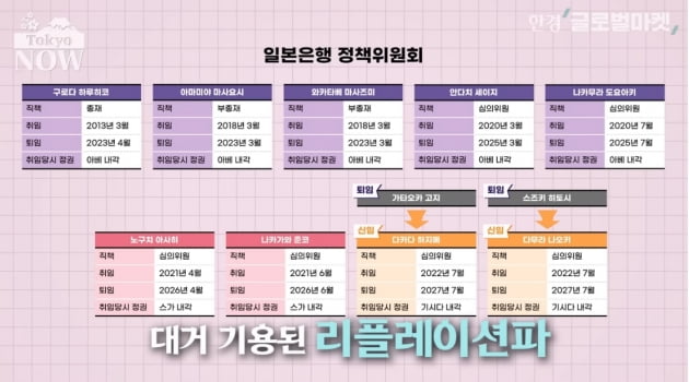 10년 만에 총재 바뀌는 일본은행, 출구전략 나설까 [정영효의 일본산업 분석]