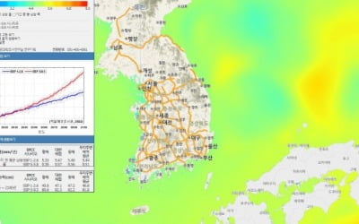 한국 주변 해수면 2100년까지 최대 82cm 상승 가능성