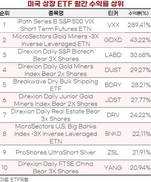 [마켓PRO]"일단은 현금 쥐자"…초단기채 ETF에 몰린 美투자자들