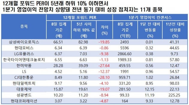 자료=에프앤가이드 데이터가이드