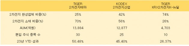 국내 주요 카지노 룰렛 확률 ETF 현황. 지난 8일 수정기준가 기준. 자료=DataGuide, 미래에셋운용 제공