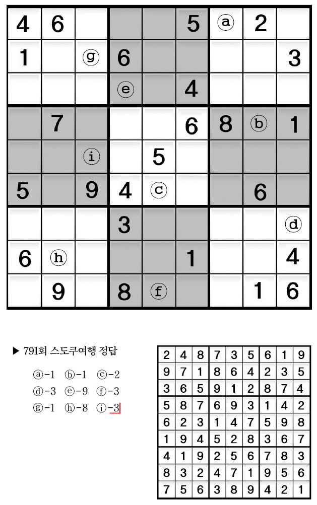 [수학 두뇌를 키워라] 스도쿠 여행 (792)