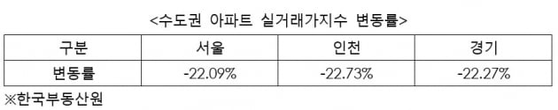 좀 떨어졌는데…이제 집 사도 될까요 [심형석의 부동산정석]