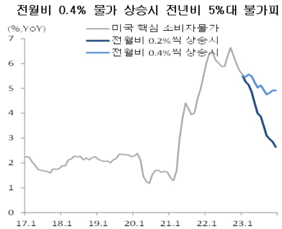 [마켓PRO] "돌아온 달러 강세, 수출마저 부진하면 환율 하단은 1300원"