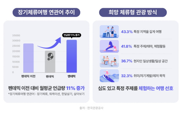 "지역소멸 막는다"…미스터멘션, '한 달 살기' 문화 이끈다