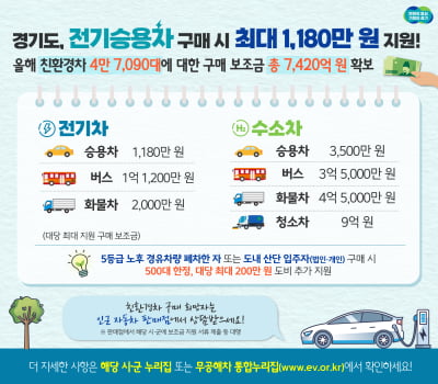 경기도, 올해 전기차 등 친환경차 구매보조금 '총 7420억원' 지원 