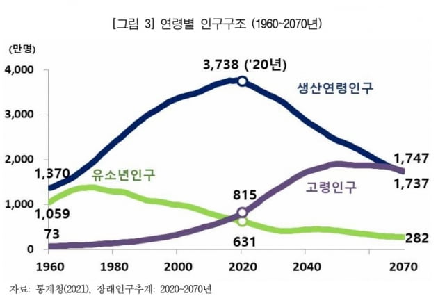 [단독] 정부, 사회보험 재정전망 주기 5년→2~3년 단축 추진