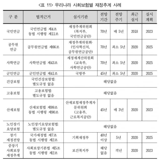 자료:한국조세재정연구원