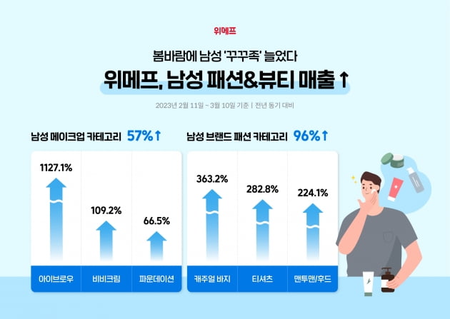 자료=위메프