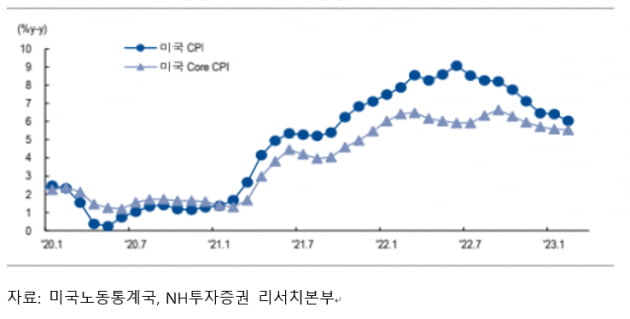 [마켓PRO]"낮아지는 인플레 우려, 저평가 우량주에 주목할 때"