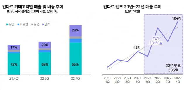 자료=에코마케팅