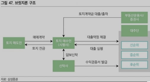 집값 금리 공사비 '3대악재'…"숨만 쉬면서 버틴다" 속타는 개발업계 [김진수의 부동산 인사이드] 