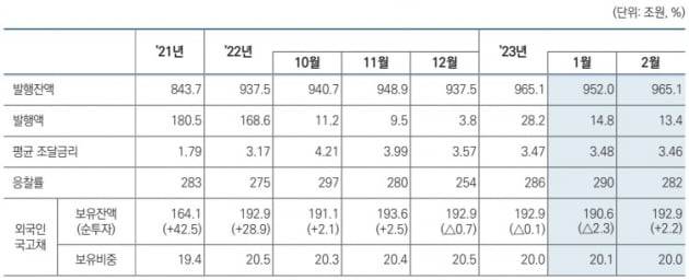 기획재정부 제공