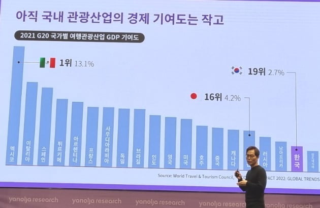 배보찬 야놀자 대표가 16일 서울 강남구 역삼동 조선 팰리스 서울 강남에서 열린 독립 연구법인 야놀자리서치 출범 기자간담회에서 향후 계획에 대해 발표하고 있다. 사진=오정민 한경닷컴 기자