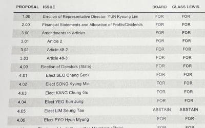의결권 자문사 글래스루이스, KT 제안에 '100% 찬성표' 권했다