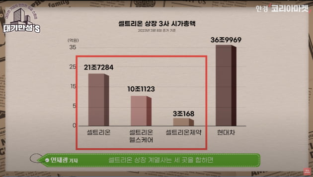 한 개만 터져라…美서 '대박' 노리는 셀트리온 [안재광의 대기만성's]