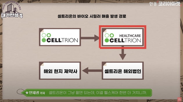 한 개만 터져라…美서 '대박' 노리는 셀트리온 [안재광의 대기만성's]