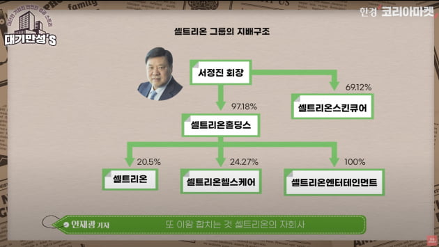 한 개만 터져라…美서 '대박' 노리는 셀트리온 [안재광의 대기만성's]