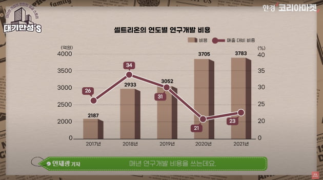 한 개만 터져라…美서 '대박' 노리는 셀트리온 [안재광의 대기만성's]