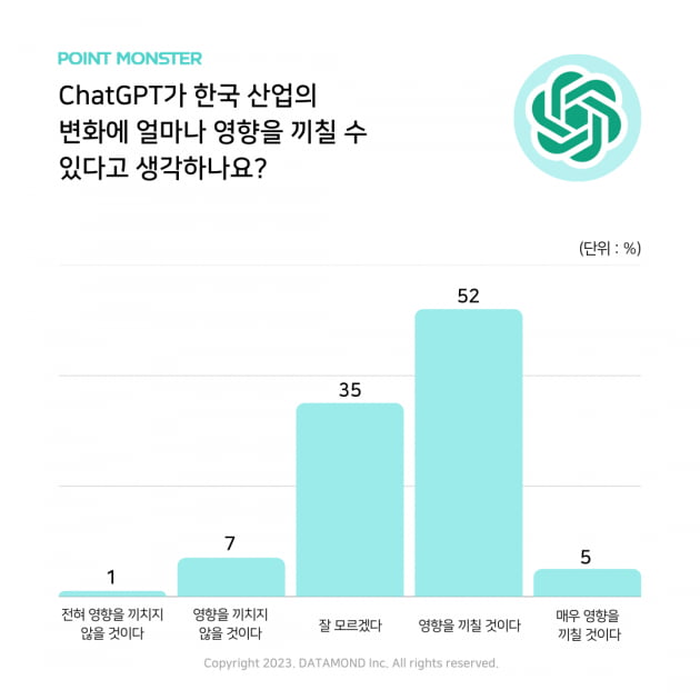 그래픽=데이터 전문 기업 데이타몬드