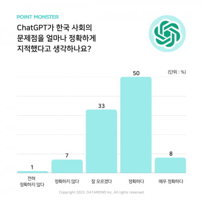 챗GPT가 지적한 한국 사회 문제점 1위 '경제적 불평등'