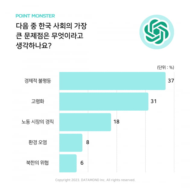 그래픽=데이터 전문 기업 데이타몬드