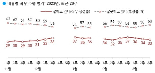 출처=한국갤럽