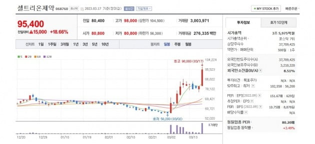 셀트리온제약 주가 그래프