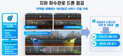 성남시, '드론 실증도시 구축사업' 3년 연속 선정 4차 산업특별도시 위상 높여