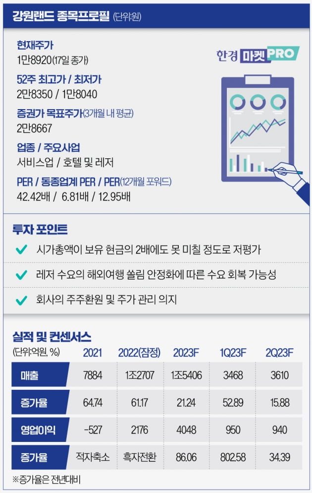 [마켓PRO] 시가총액이 순현금의 2배에 못 미칠 정도로 저평가된 회사는 어디?