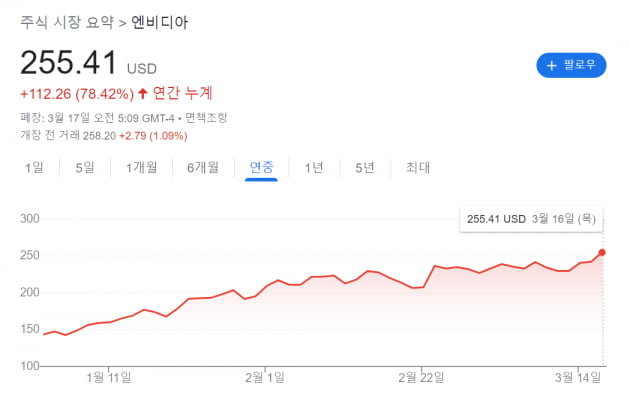 'AI 시대' 최대 수혜 기업?…최종 승자는 이미 정해졌다 [성상훈의 해외주식학개론]