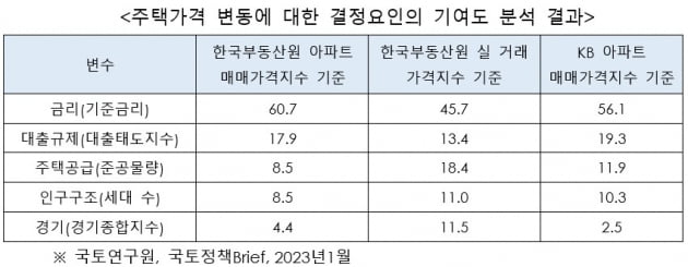 주택시장, 금리인하에 대비해야 합니다 [심형석의 부동산정석]