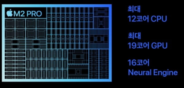 애플 M2 프로. 애플 제공