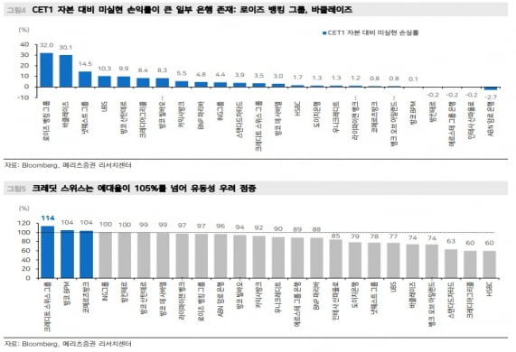 CS 인수타결로 시장 안도…그래도 긴축은 계속된다? [정인설의 워싱턴나우]