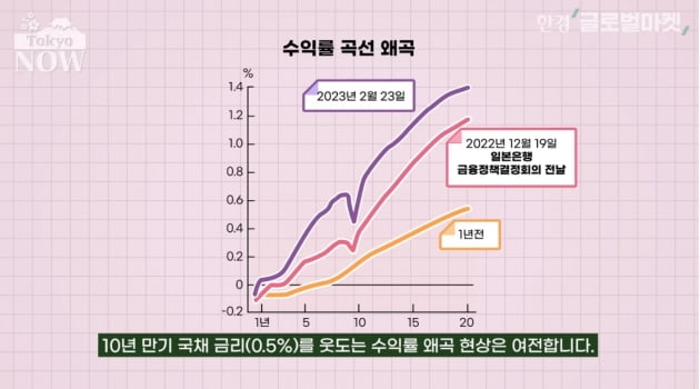 일본 대규모 금융완화 10년의 3대 부작용 [정영효의 일본산업 분석]