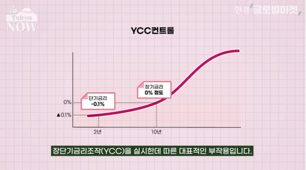 일본 대규모 금융완화 10년의 3대 부작용 [정영효의 일본산업 분석]