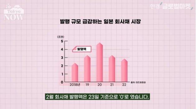 일본 대규모 금융완화 10년의 3대 부작용 [정영효의 일본산업 분석]