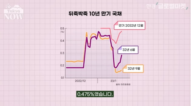 일본 대규모 금융완화 10년의 3대 부작용 [정영효의 일본산업 분석]